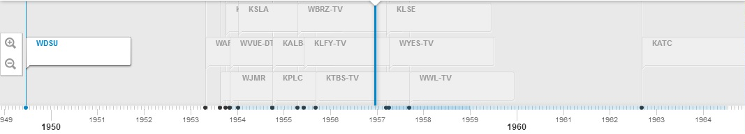 Television and Celebritization: A Louisiana Story from 1960